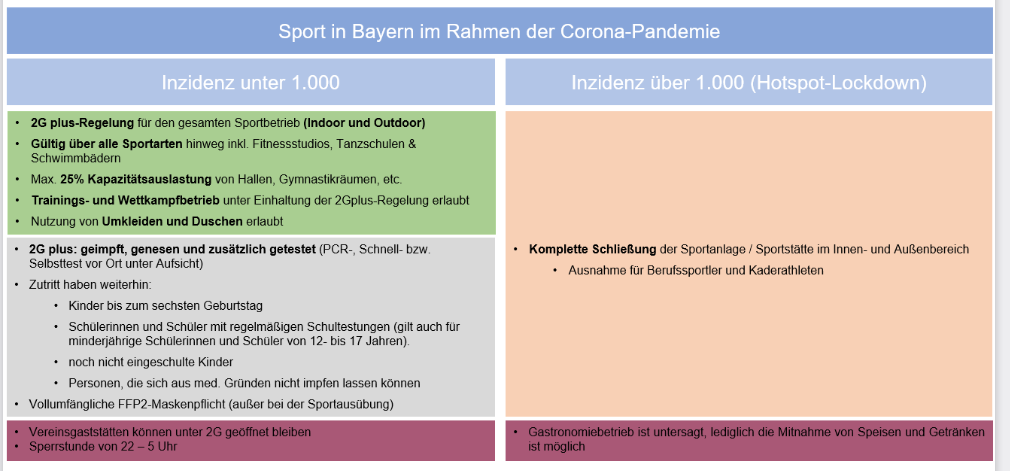 corona ueberblick dezember 21