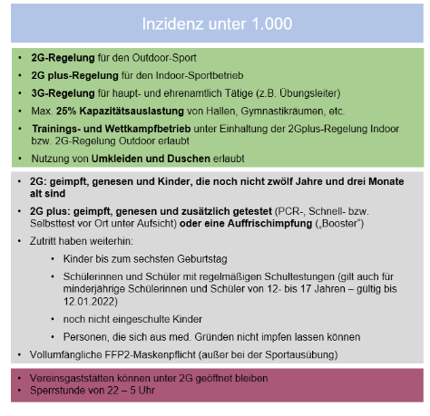 inzidenz unter 1000